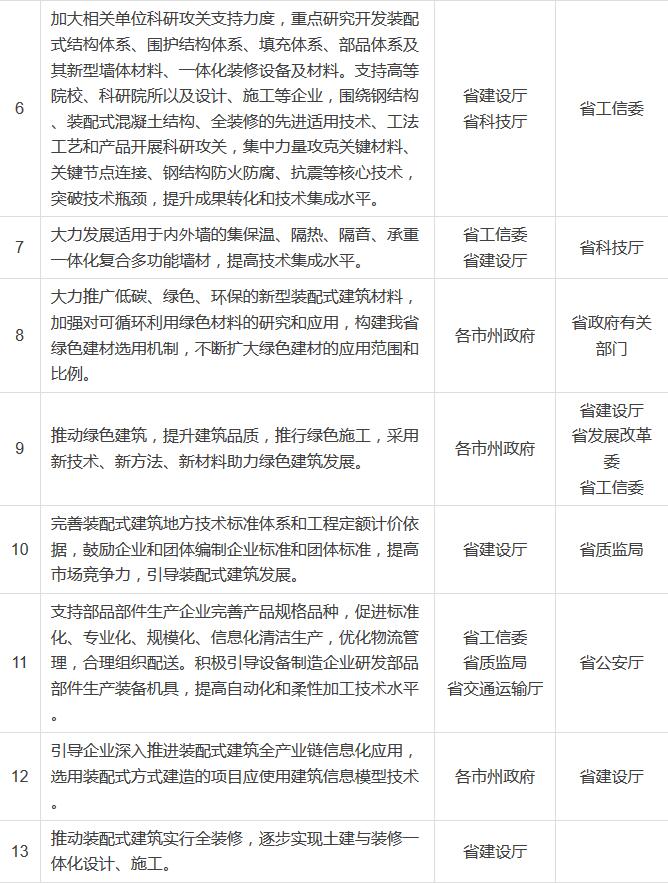 �b��ʽ�������c(di��n)�΄�(w��)�ֽ��2