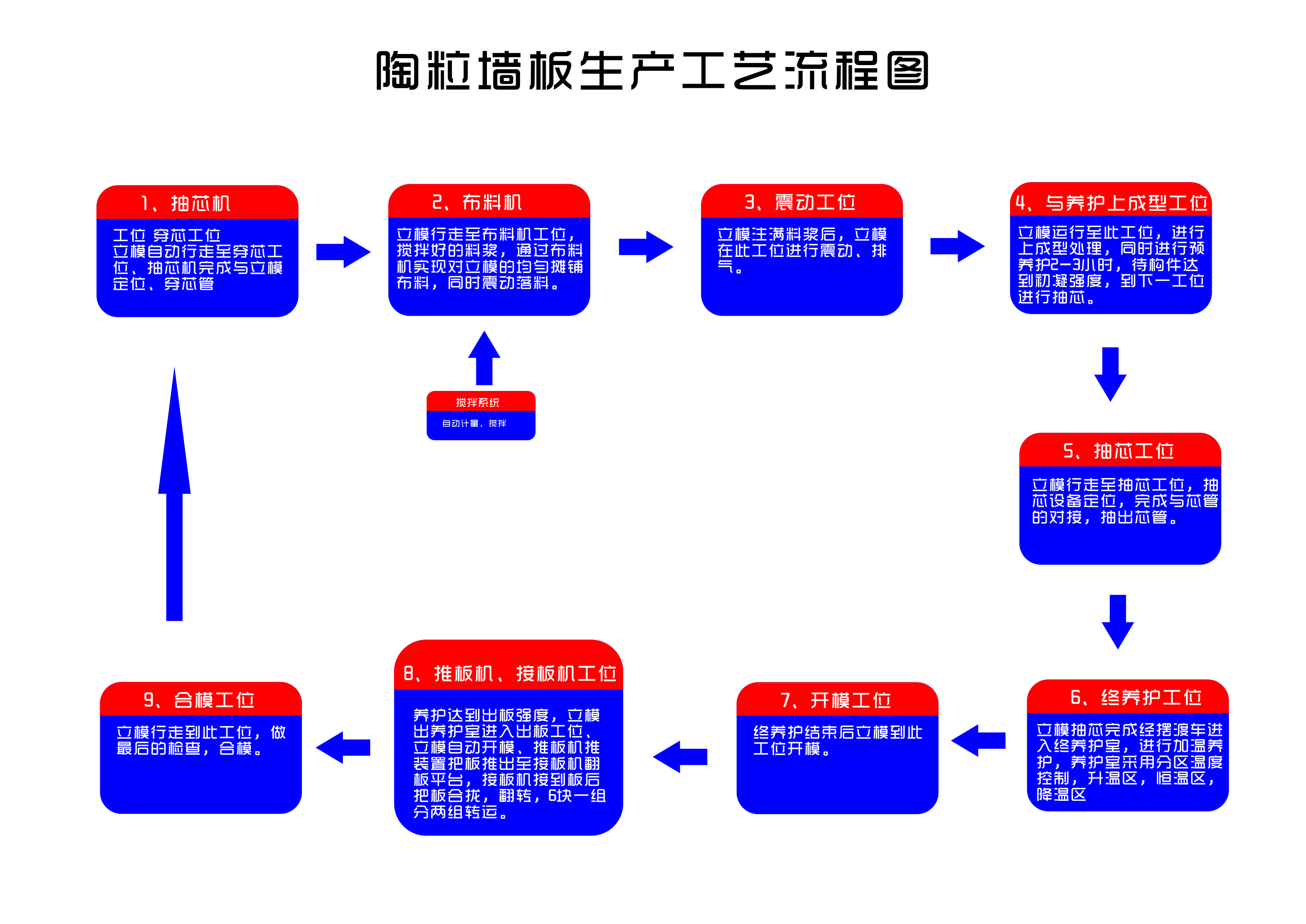 �����������a(ch��n)��ˇ���̈D