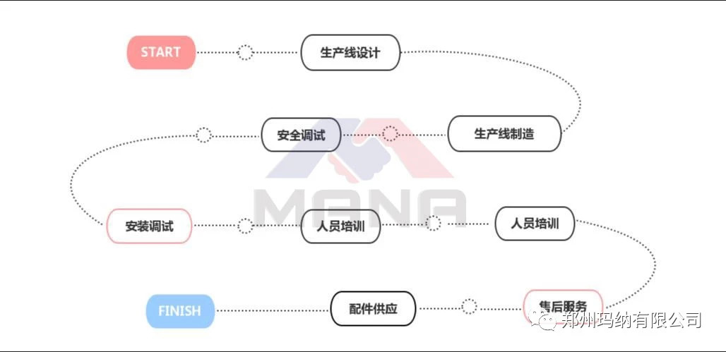EPS工程總包服務(wù) EPS工程總包服務(wù)