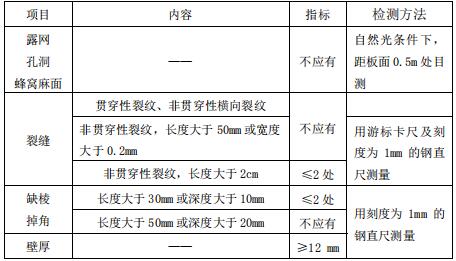 預(yù)制內(nèi)墻板生產(chǎn)線驗收標(biāo)準(zhǔn) 預(yù)制內(nèi)墻板生產(chǎn)線驗收標(biāo)準(zhǔn)