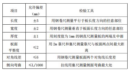 預(yù)制內(nèi)墻板生產(chǎn)線的驗收標(biāo)準(zhǔn)2 預(yù)制內(nèi)墻板生產(chǎn)線的驗收標(biāo)準(zhǔn)2